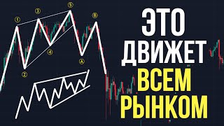 Всего ДВЕ СТРУКТУРЫ Которые Движут ВСЕМ РЫНКОМ! Обучение ВОЛНОВОМУ АНАЛИЗУ!