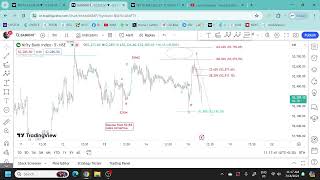 Live Market commentary using Elliott wave