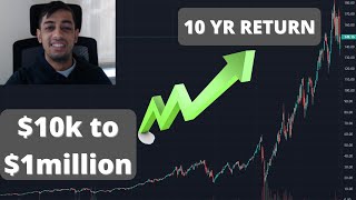 How to turn $10,000 to $1 million