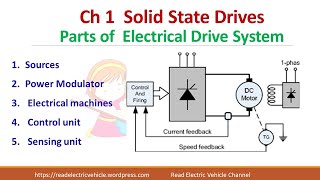 Introduction to Electric Drives/Block diagram