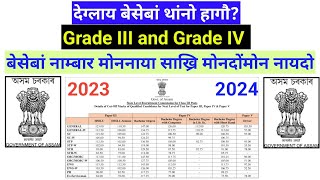 Previous year ADRE Cut–off List 2023||ADRE 2024||@Dailybodo6pm