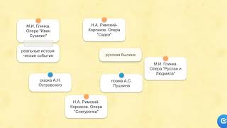 Музыка 7 класс Урок 3 В музыкальном театре  Опера