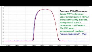 Как выглядит АЧХ ФМ планки:  проверка фильтров и дискриминаторов 10,7 Мгц