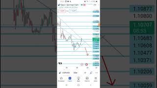 EURUSD торговый сигнал FOREX 26.07.2023 #shorts #forex #eurusd