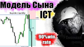 Модель 30 секунд - Лучший сетап для Торговли. Модель сына ICT