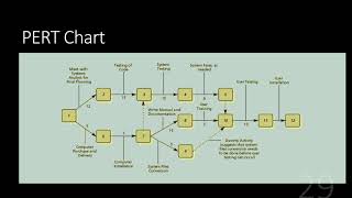 Project Management Tools