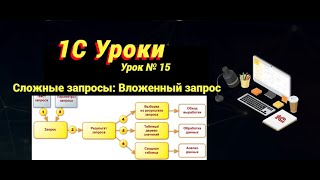 Урок №15: Более сложные запросы: Вложенный запрос (программирование и администрирование)