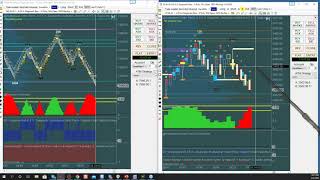 Using NQ to lead ES with NQ Walls For Trading Futures