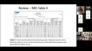 Using Data and Assessment to Improve Agency Performance