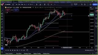 Which pairs to trade today? 2nd October 2024 - #LiveForexAnalysis