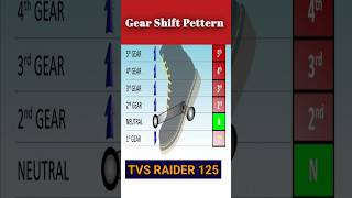 Gear Shift Pettern ⬆️✅ TVS RAIDER 125 #Gear_shift#shortvideo #bike