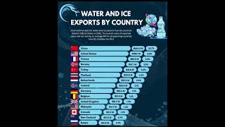 Water exports by country#water#green#earth#save water