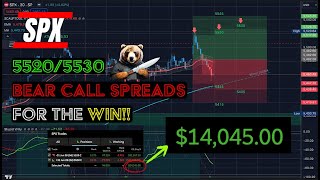 🔴 WATCH THIS BEFORE TRADING PCE TOMORROW // SPY SPX QQQ IWM // Analysis & Targets for Day Traders