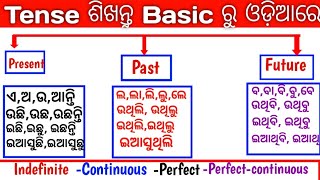 Tense in odia। Present past future tense in English grammar with examples।All tenses with examples ।