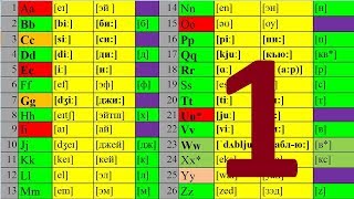 АНГЛИЙСКИЙ ЯЗЫК - ЧТЕНИЕ ДО АВТОМАТИЗМА УРОК 1 УРОКИ АНГЛИЙСКОГО ЯЗЫКА. АНГЛИЙСКИЙ ДЛЯ НАЧИНАЮЩИХ