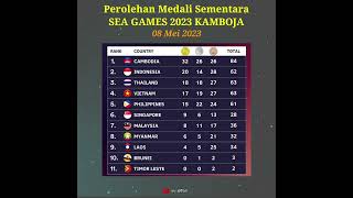 Update Medali Sea Games Kamboja 2023