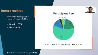 2023 MACAE Virtual Pre-Conference: Adult Education Opportunities Across Michigan