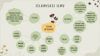 Islamisasi Ilmu berdasarkan Teknis Integrasi