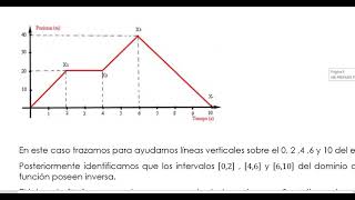 Intervalos donde la función tiene una función inversa