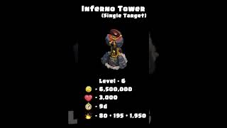 All Inferno Tower Level Transformation | Clash of Clans #clashofclans #coc #doomboom #infernotower