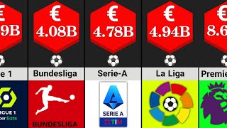 Comparison: Most Valuable Football Leagues In The World.