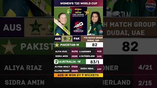 Australia beat Pakistan by 9 wickets | Women’s T20 World Cup 2024 | AUS vs PAK #shorts #t20 #cricket