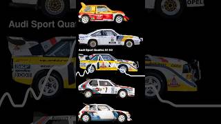 🏁🎶Group B rally car sounds (WRC 1982-1986, Class 12)