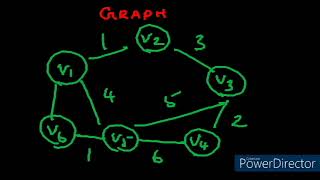 Kruskal's Algorithm for Minimum Spanning Tree construction