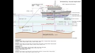 Solved tide calculation for secondary port Ras al khafji on 18 Jan 1992