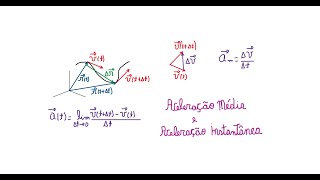 Física Geral 01 - Aula 07 - Aceleração Média e Aceleração Instantânea