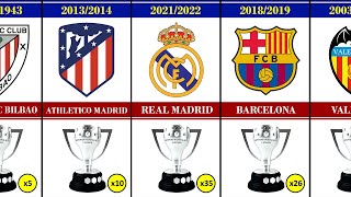 All La-Liga Winners 1929 - 2022. Real Madrid Champion. All La Liga Champions. All La Liga Winners