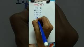 Mastering Multiplication: The Power of 2's | Table of 2