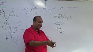 Consumo de potencia de los elementos pasivos (Resistor, capacitor, inductor) en corriente alterna 3