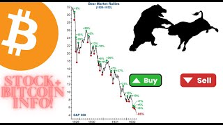 ONE OF THE MOST IMPORTANT CHARTS YOU CAN STUDY RIGHT NOW + BITCOIN PRICE ACTION UPDATE!