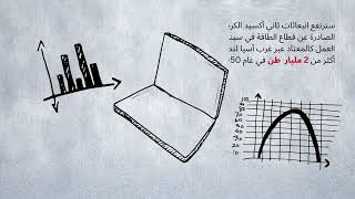 Net Zero Scenarios - (Arabic version)