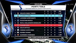 TATA IPL 2022 Points Table After Match No 16 GT vs PBKS | #shorts #gujarattitans #rahultewatia #pbks