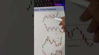 Types of chart pattern 📊 #stocktrading #viralvideo #viralshorts #money #investing #stocks #nifty