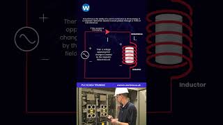 Inductance Explained in 30 Seconds: Easy Electrical Concept!  #automation  #engineering #electrical