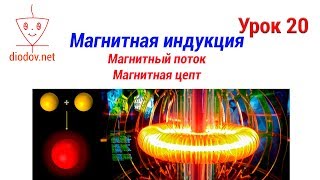 Урок 20.  Магнитная индукция, магнитный поток, магнитная цепь