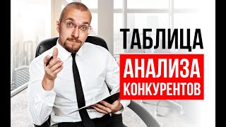 Как быстро провести анализ конкурентов. Как и зачем проводить анализ конкурентов для своего бизнеса?