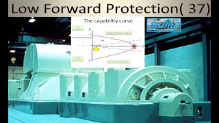 LOW FORWARD POWER PROTECTION | CAUSE | EFFECT | PREVENTION | CALCULATION | TESTING | IN TAMIL