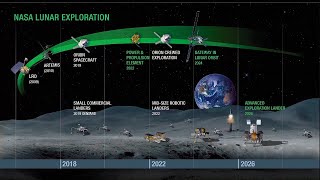 NASA's Commercial Lunar Payload Services (CLPS)