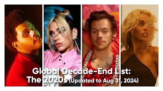 Global 2020s Decade-End List (Updated to: 08/31/2024)