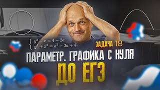 Профильный ЕГЭ 2024. Графика по параметрам с нуля. Задача 18. миниСИРОП #параметры