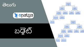 Budget (బడ్జెట్) | Explained in Telugu | Current Affairs 2020 - Epatya #UPSC #SSC #RRB