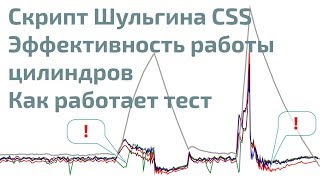 Скрипт Шульгина (CSS), эффективность работы цилиндров на MT Pro