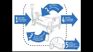 Source of isolation, personal protective equipment (PPE)