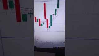 Perfect Hammer Candle: Mastering the Bullish Reversal Signal