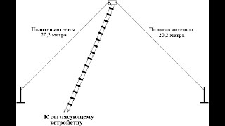 Волновой диполь.  Преимущества и недостатки. Настройка.