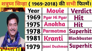 Shatrughan Sinha All Movie List | Shatrughan Sinha All Movie Verdict | Shatrughan Sinha (1969-2018)